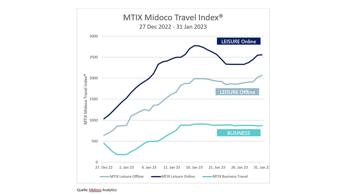 3dcb40d6dff3-Midoco-Travel-Indes Midoco