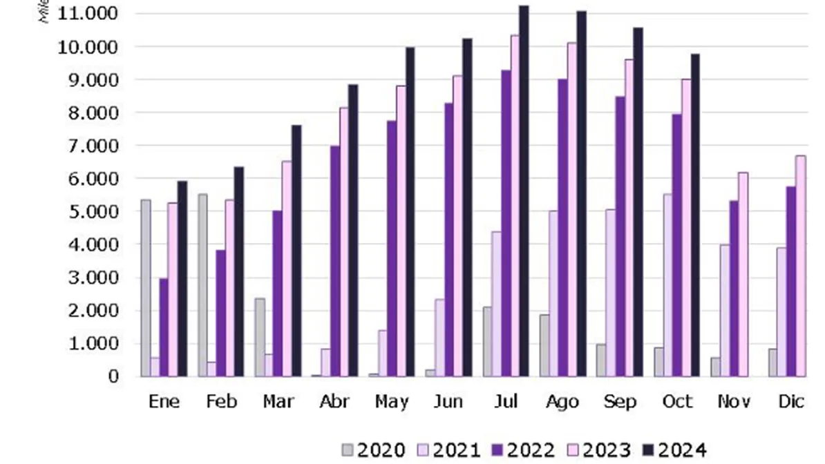 3f2d0c3ea5cb-Statistik-Ankuenfte-Spanien Statistik Ankünfte Spanien