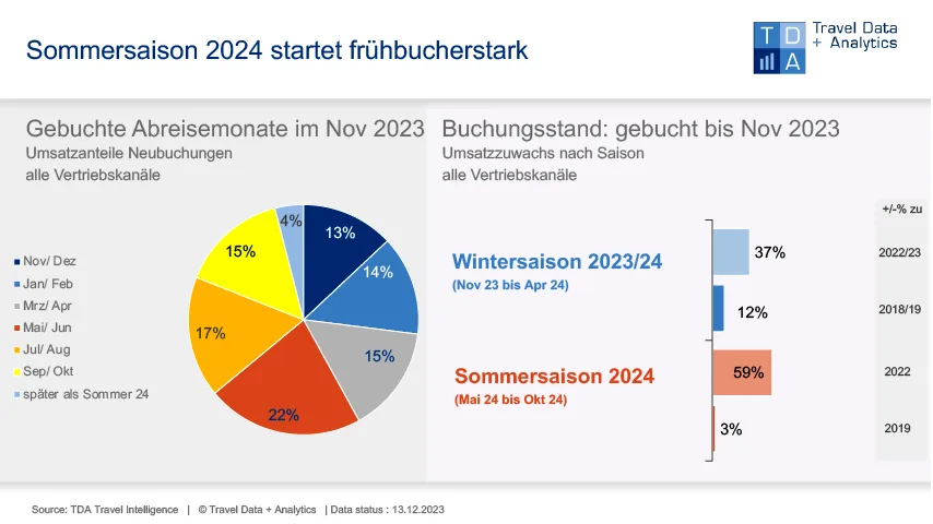 1290622150b6-TDA-November-2024 TDA November 2023.png