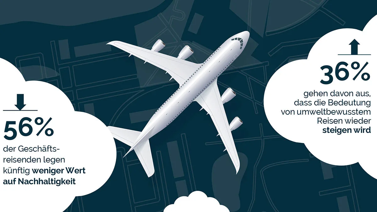 DRV Nachhaltigkeit Infografik Nachhaltigkeit auf Geschäftsreisen