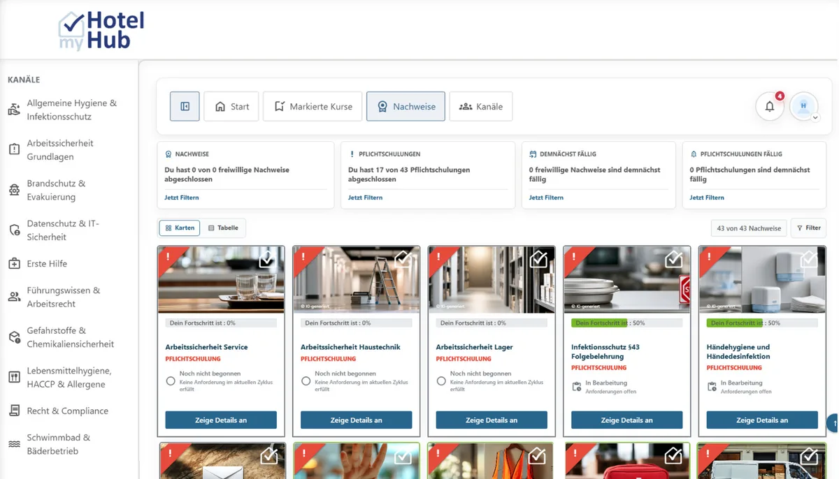 dcc5f1c6d934-MyHotelHub-Produktbild Schulungsplattform MyHotelHub