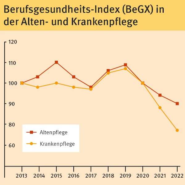BGW Berufsgesundheits-Index 2022.jpg