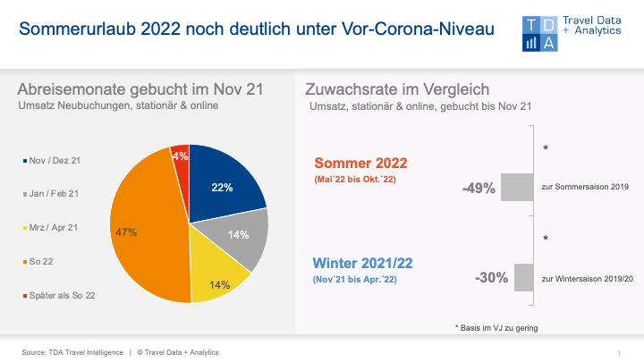 TDA November 2021
