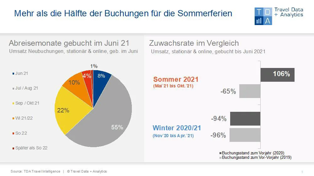 TDA Juni TDA Juni 2021
