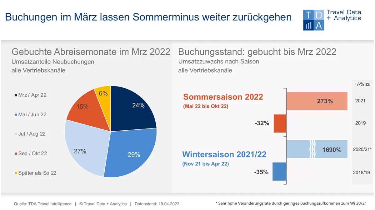 TDA März 2022 TDA März 2022 neu