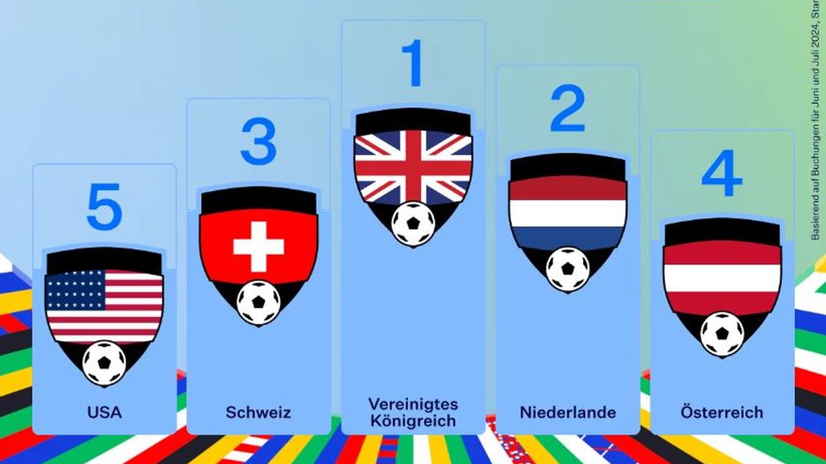 Siteminder Fußball-EM-Buchungen Foto Siteminder