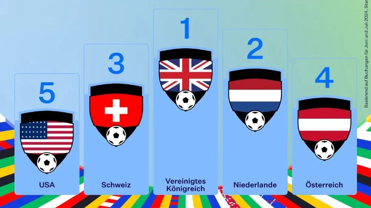 d5e899928c9e-Siteminder-Fussball-EM-Buchungen-Foto-Siteminder Siteminder Fußball-EM-Buchungen Foto Siteminder