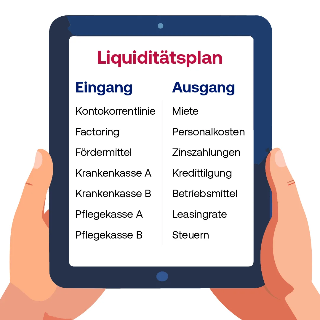 6ec07992020e-260402_Grafik_carevor9_Finanzierungsarten_final_1080x1080 SozialFactoring Advertorial Finanzierungsarten Liquiditätsplan